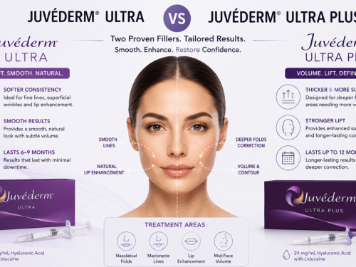 Juvederm Ultra Vs Juvederm Ultra Plus: Recommendations