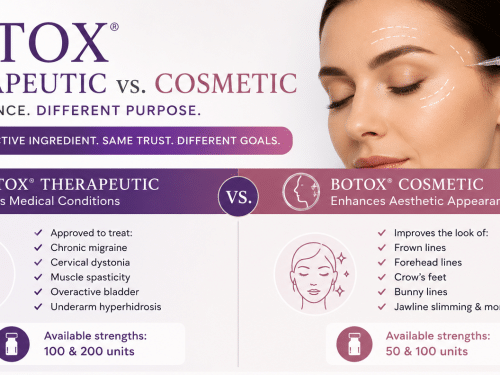 Botox Therapeutic Vs Botox Cosmetic