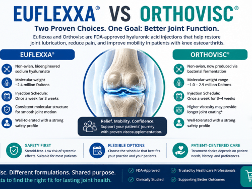 Euflexxa vs Orthovisc: Comparing Hyaluronic Acid Injections for Knee Osteoarthritis