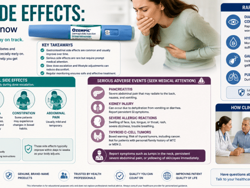 Side Effects From Ozempic You Should Look Out For