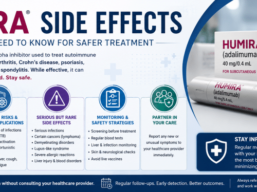 Humira Side Effects: Common Reactions, Serious Risks, and Safety Monitoring