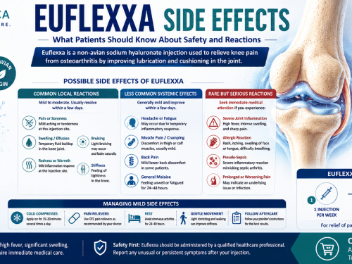 Euflexxa Side Effects: Common Reactions, Safety, and What Patients Should Know