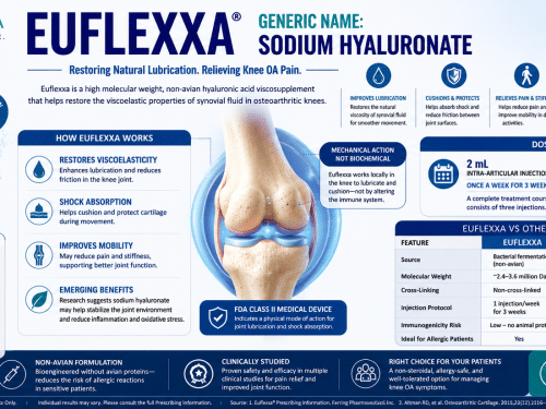 Euflexxa Generic Name: What Is Sodium Hyaluronate and How Does It Work?