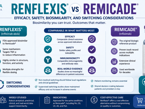 Renflexis vs Remicade: Efficacy, Safety, Biosimilarity, and Switching Considerations