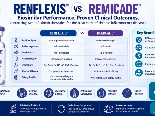 Renflexis vs Remicade: Efficacy, Safety, Biosimilarity, and Switching Considerations